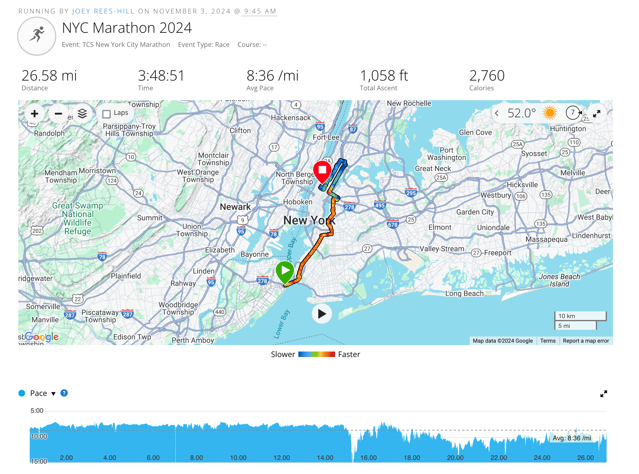 Screenshot of Garmin Connect interface showing the NYC marathon course, and my pace, which was consistent for the first 14 miles before slowing down significantly.