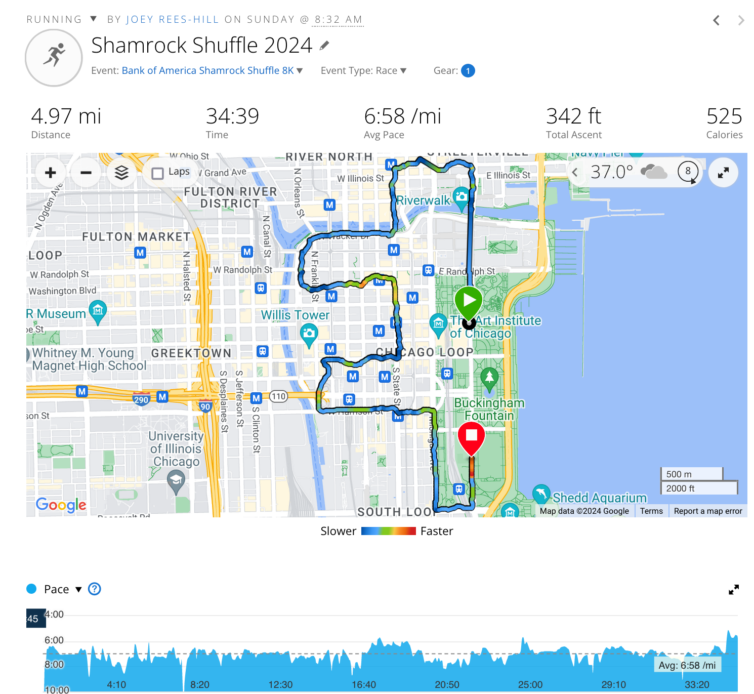 Screenshot of my race recording, which seems to show me floating into various city blocks due to poor GPS reception.