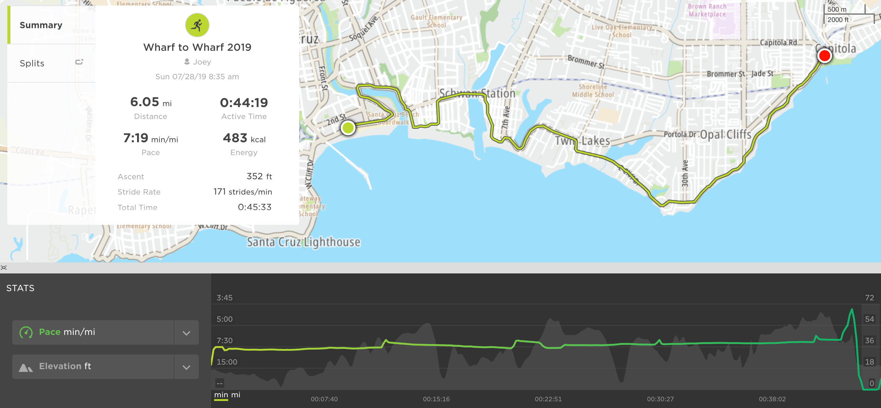 Race Report Wharf To Wharf 2019 Joey Rees Hill